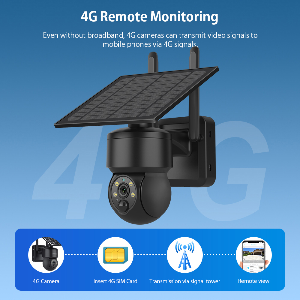 SHIWOJIA WIFI Wireless PTZ Sol – обзор и цена Home Office Zoom
