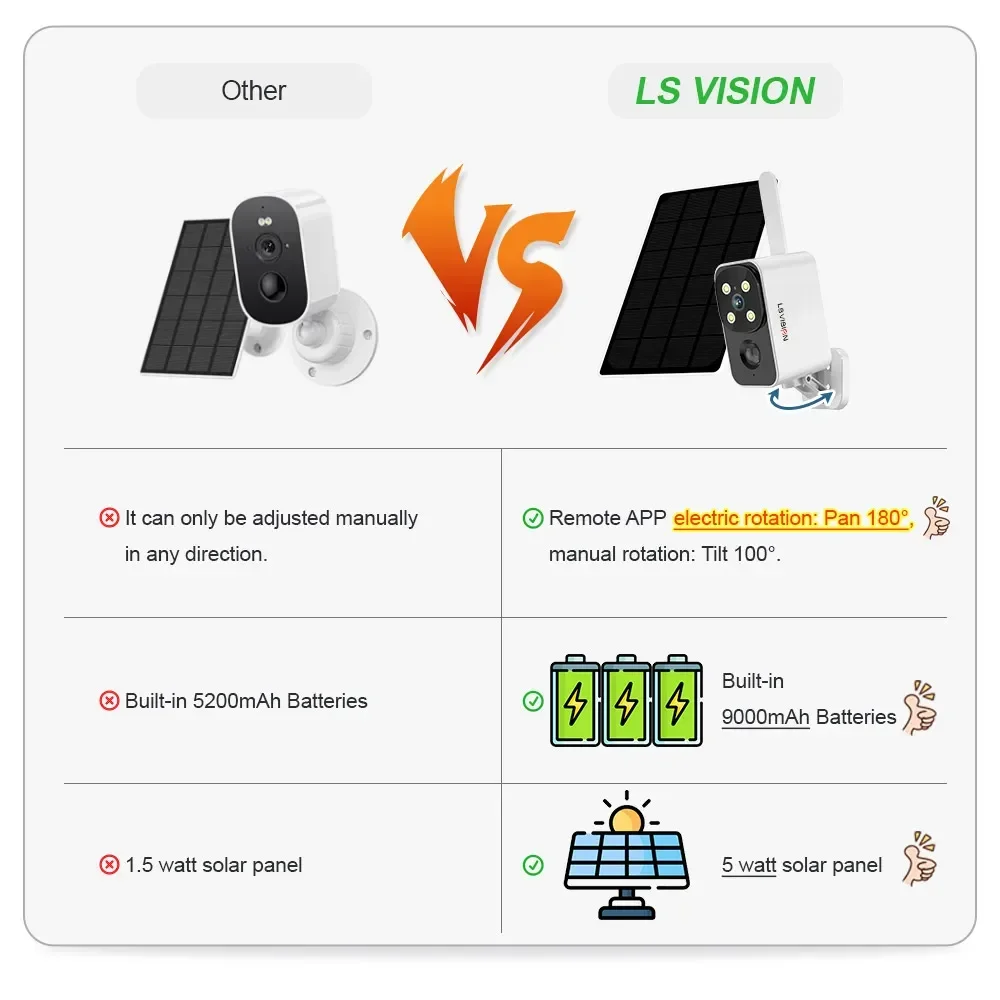 LS VISION Outdoor Solar Camera – обзор и цена Home Office Zoom